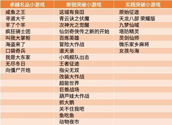 国产独立小游戏排行榜-国产独立小游戏崛起