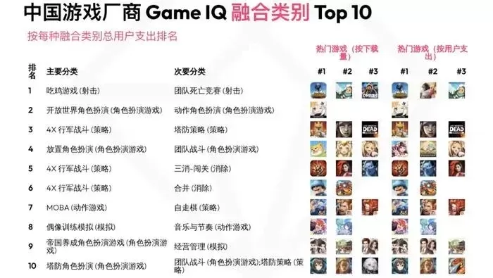 卡牌配合类手游排行榜-卡牌策略手游排行