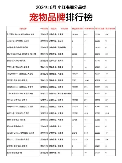 宠物类热门游戏排行榜-宠物游戏排行榜