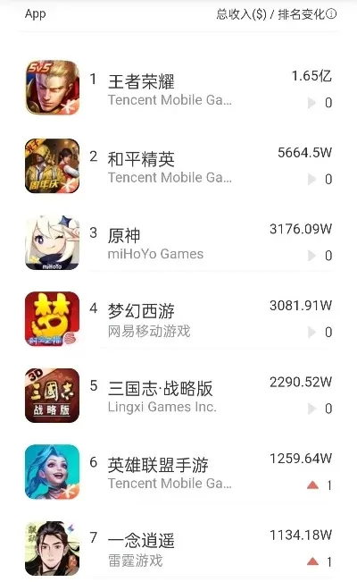 ios巴士游戏排行榜-iOS巴士游戏排行榜