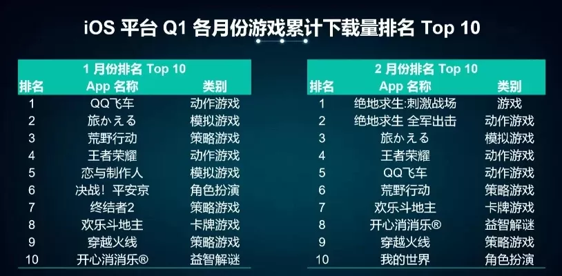 十大零氪手游排行游戏-零氪手游推荐榜