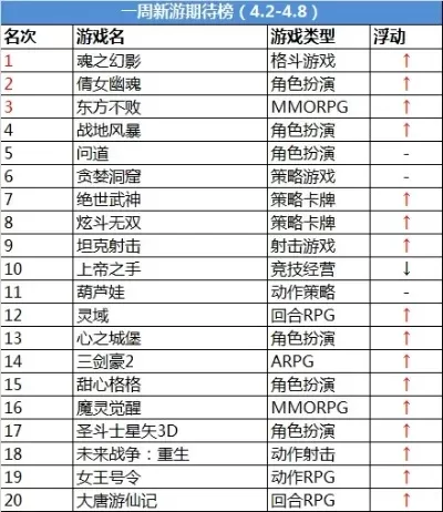 传奇手游排行榜排行榜-传奇手游排行榜推荐