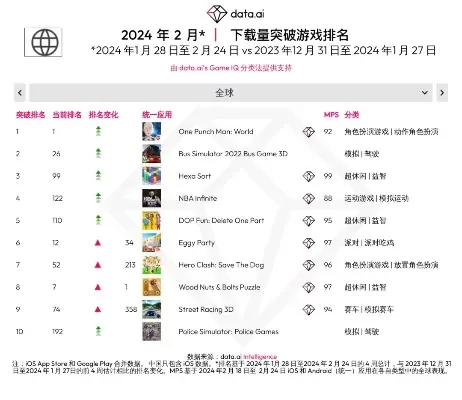 养成类联机游戏排行榜-全球最受欢迎养成联机游戏