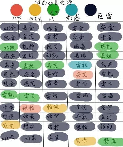 凹凸手游领礼物排行榜-凹凸手游福利排行榜