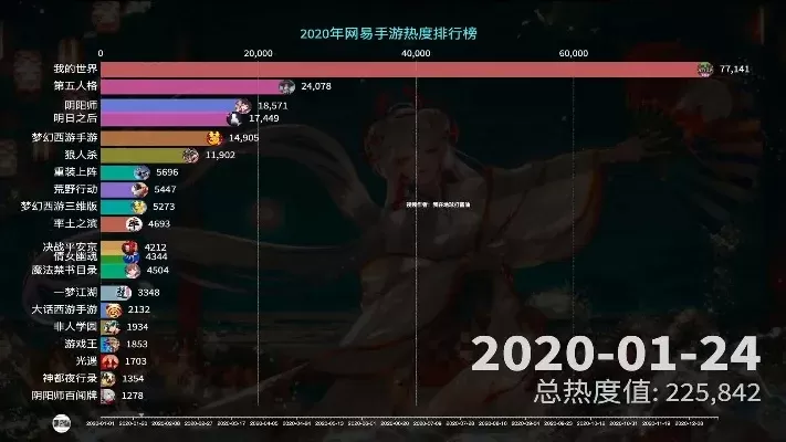 年度手游排行榜怎么看-看懂手游排行榜方法