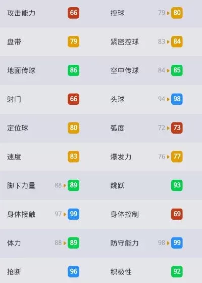 实况手游十大最强中场