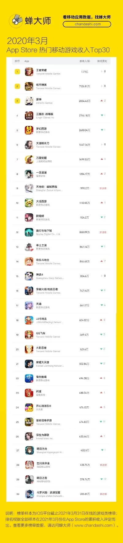 历年手游APP排行榜-手游助旅行解枯燥