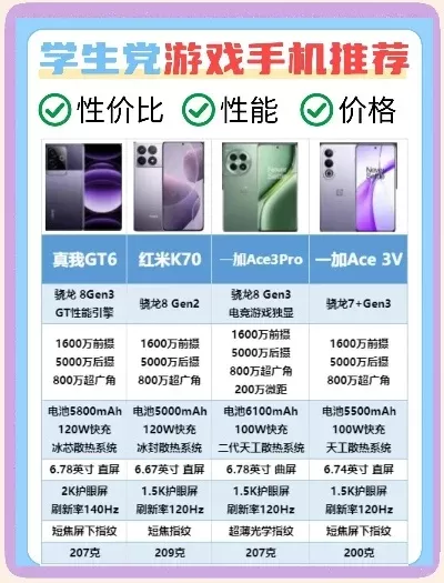 品牌手机打游戏排行榜-选择游戏手机，畅享旅途