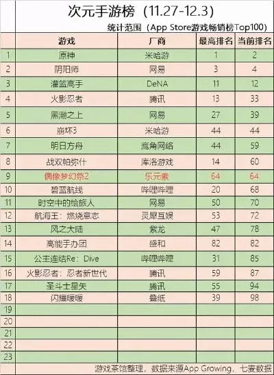 十款二次元手游排行榜-二次元手游排行榜