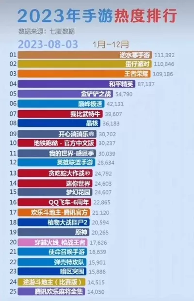 吃鸡类手游热度排行榜-吃鸡手游热度排行