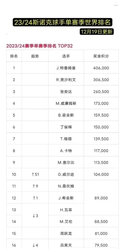 单机斯诺克手游排行榜-单机斯诺克手游排行