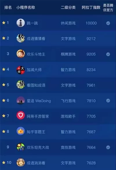 小游戏网站手游排行榜-手游排行榜深度解析