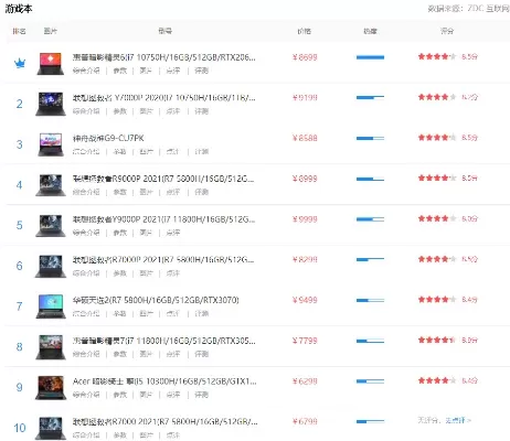 vega7游戏排行榜-Vega7排行榜虚拟游戏体验
