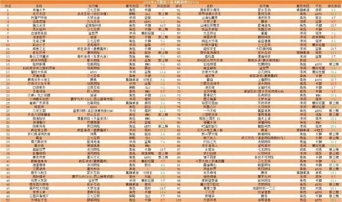 全国钓鱼小游戏排行榜-钓鱼小游戏排行榜