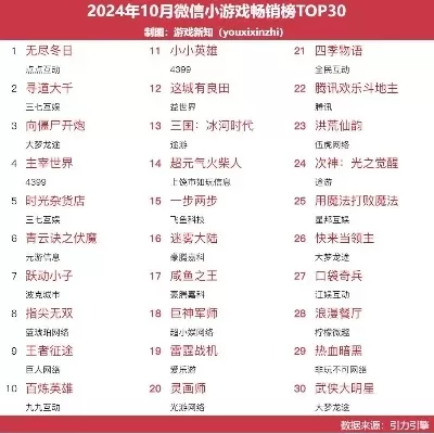 小型软弹枪游戏排行榜