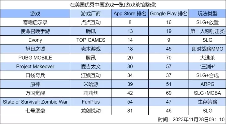 好玩的圈地游戏排行榜-全球十大圈地游戏地