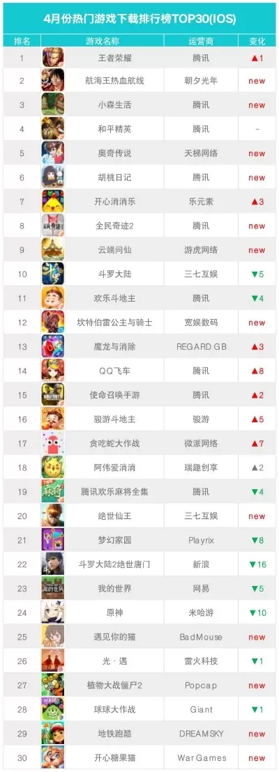 宫廷的游戏手机排行榜-宫廷游戏手机排行榜