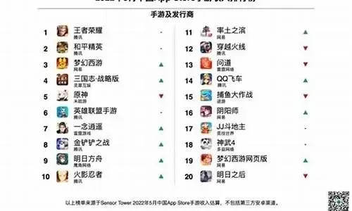 历史上十大手游排行榜-手游发展历程回顾