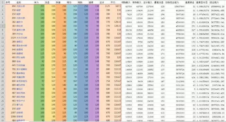 宝可梦手游战力排行榜-宝可梦手游战力排行解析