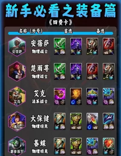 云顶之弈有几张五费卡-五费卡：云顶传奇卡