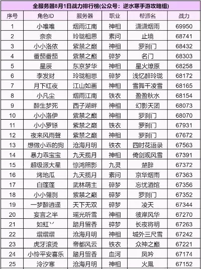 剑三手游排行榜推荐号-剑三手游排行榜推荐
