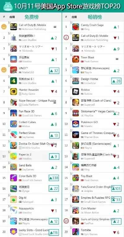 ios日产游戏排行榜-iOS排行榜深度解析
