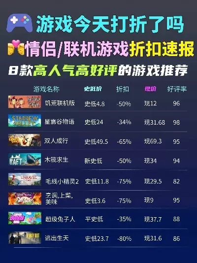 平板治愈性游戏排行榜-平板游戏治愈心灵
