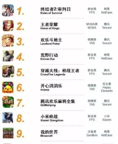 十大最强吃鸡手游排行-吃鸡手游盘点