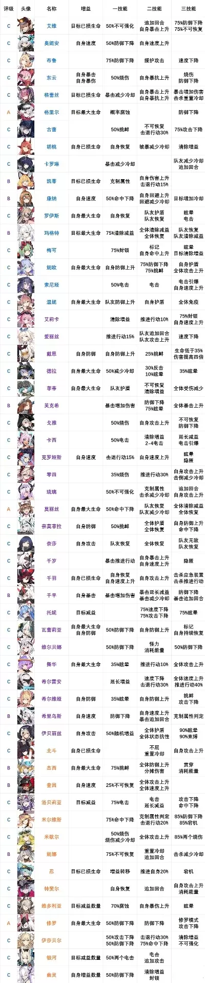 女生养成的手游排行榜-手游女生养成类游戏排行