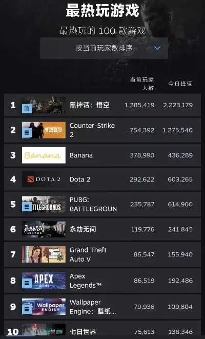 主机游戏日活跃排行榜-主机游戏热度排行