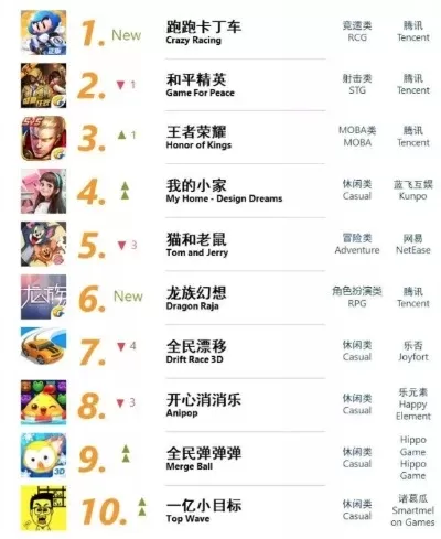 射击类休闲手游排行榜-射击手游排行榜