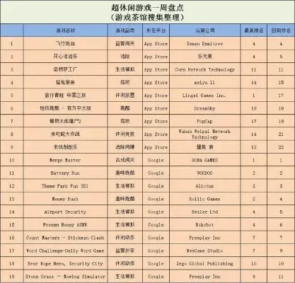 合成进化类游戏排行榜-合成进化游戏盘点