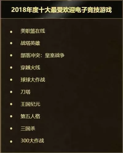 lol历史游戏排行榜-LoL十大经典战役