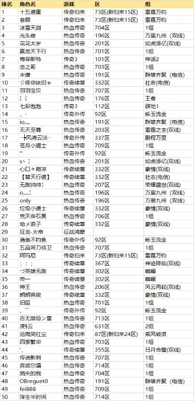 pvp传奇手游排行榜-PVP传奇手游排行榜