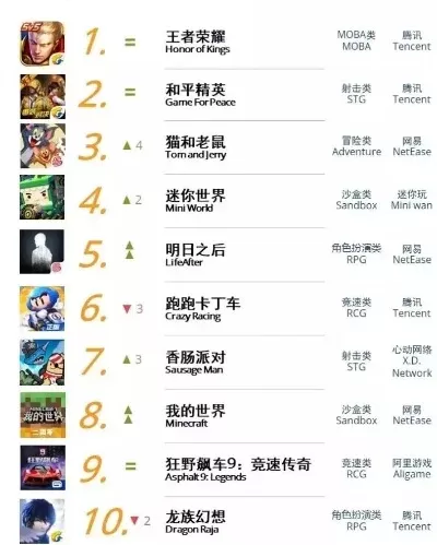 动物类手游手游排行榜-动物手游排行推荐