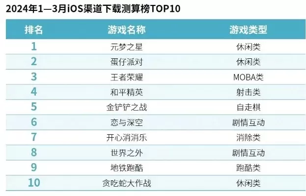好策略手游推荐排行榜-策略手游推荐排行