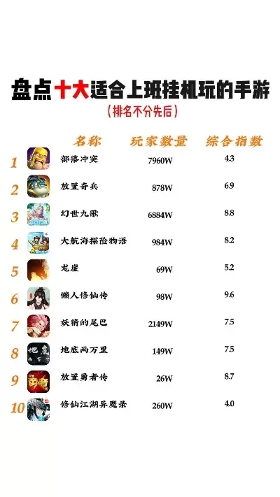 十大最强手机塔防手游