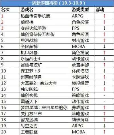 射击类动作手游排行榜-射击手游排行榜
