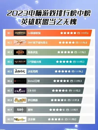 十大最烧脑游戏排行榜-烧脑游戏排名榜