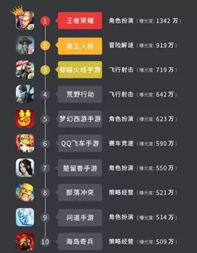 好玩的侍卫手游排行榜-侍卫手游热门排行