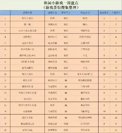 十大休闲小游戏排行榜-休闲游戏填旅途