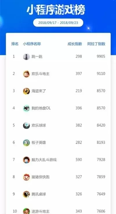 小游戏怎么查看排行榜-如何查看小游戏排行榜