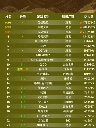 升级类游戏排行榜最新-升级游戏排行榜发布