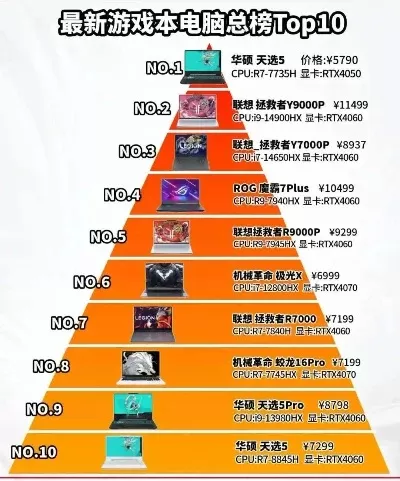 电脑最炫酷游戏排行榜-电脑炫酷游戏排行