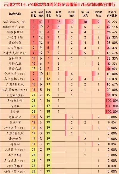 云顶之弈查询数据排名-云顶弈数据排名策略解析