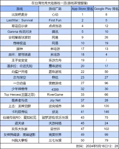 太平洋手机游戏排行榜-太平洋游戏排行榜指南