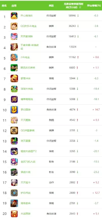 十大占用时间少的手游-短时手游推荐