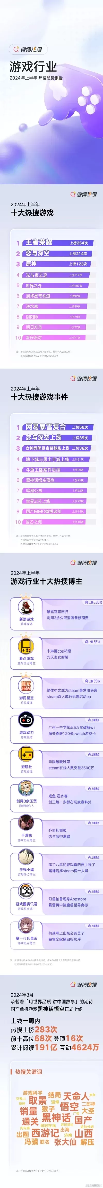 十大游戏app排行榜-虚拟游戏旅行指南
