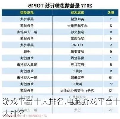 什么叫大型游戏排行榜-游戏排行榜及其重要性
