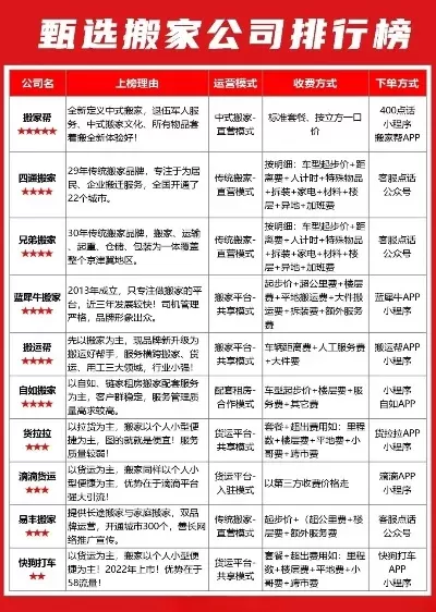 好玩的搬家手游排行榜-搬家手游排行推荐